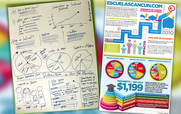 Presentacion e infografias para difusion de la Primera Red Escolar de Cancun en Internet