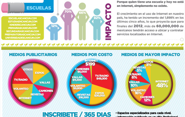 Infografias para escuelas en Cancun.